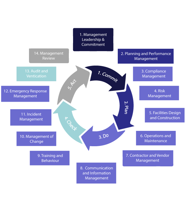 HSE Management system